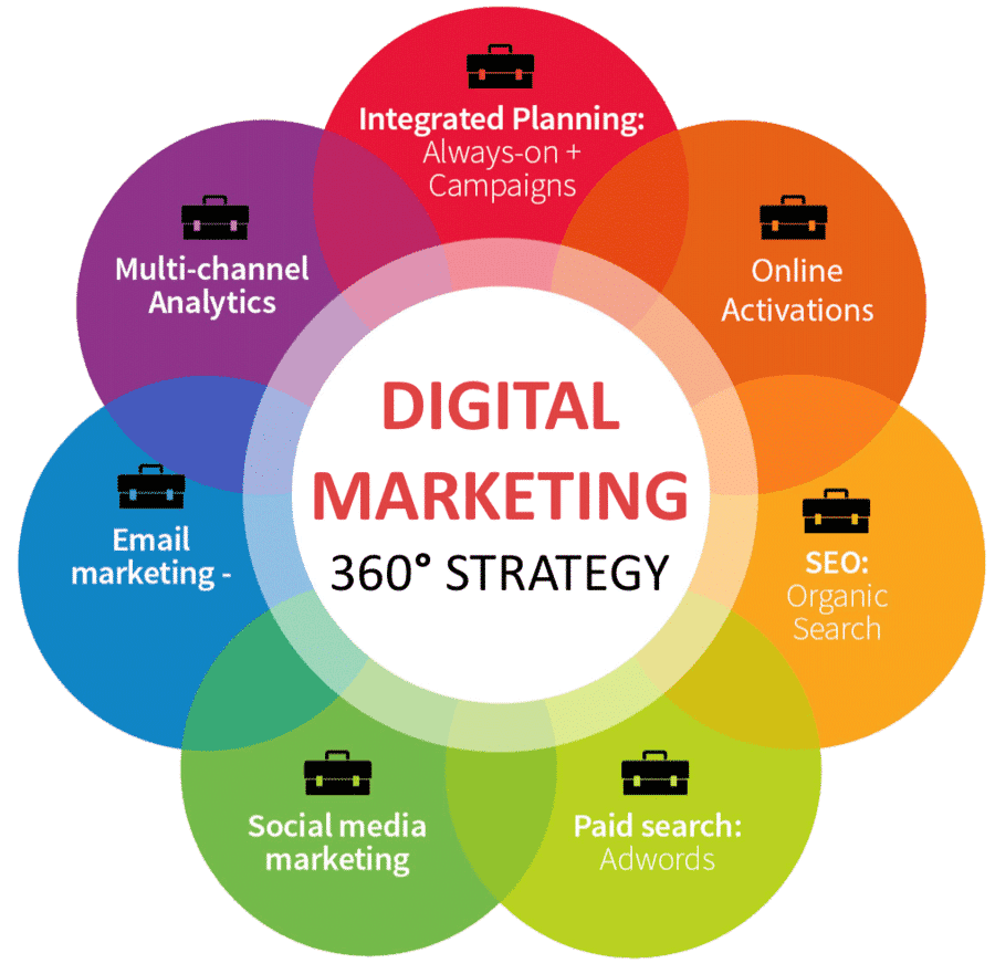 centre de formation web marketing 360